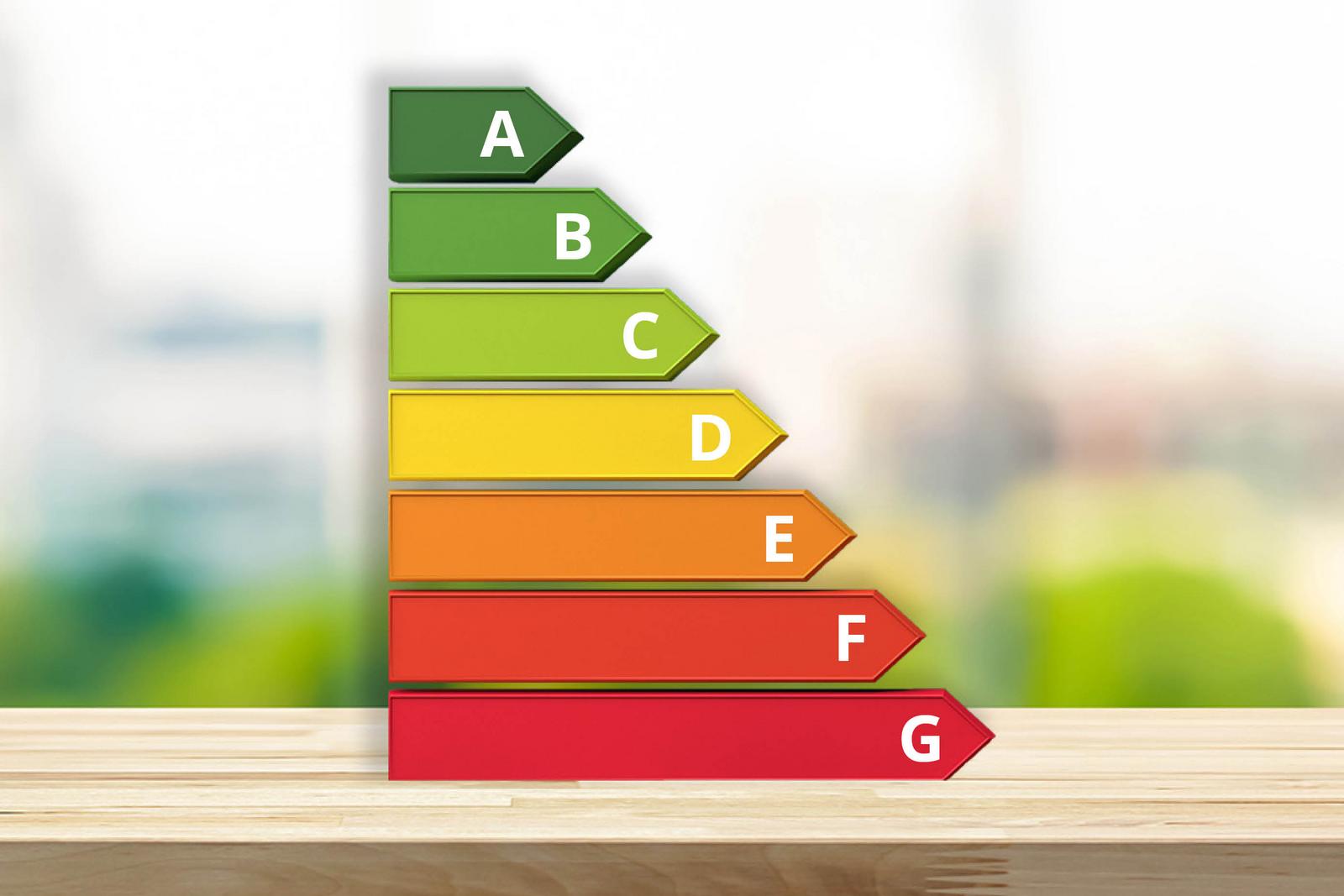 Grafische Darstellung des Energielabels A bis G